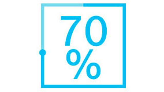 70% Faster error detection