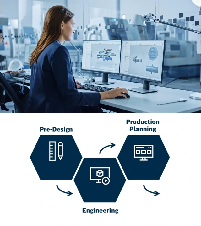 Visual of product type phases. The phases are: Pre-Design, Engineering, Production Planning.