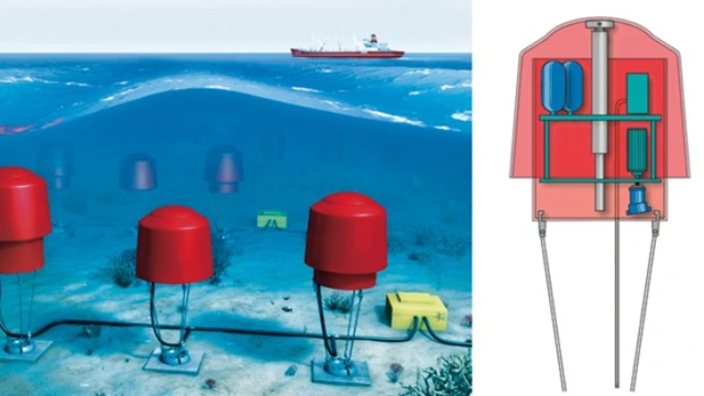 Wave energy converters