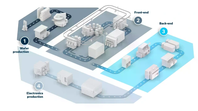 Abbildung Wertstrom für die Halbleiterfertigung.