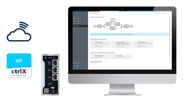 ctrlX IOT