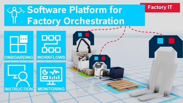 Software-Plattform