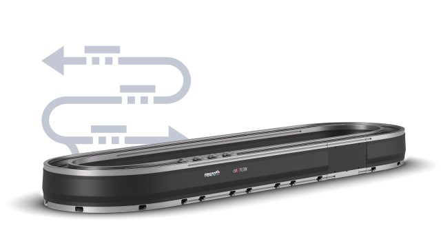 linear motion system ctrlX FLOWHS 