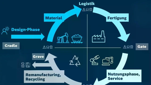 "Next Level Mittelstand“ initiative 
