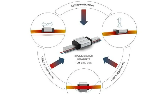 bauraumneutrale TCRS-Option 
