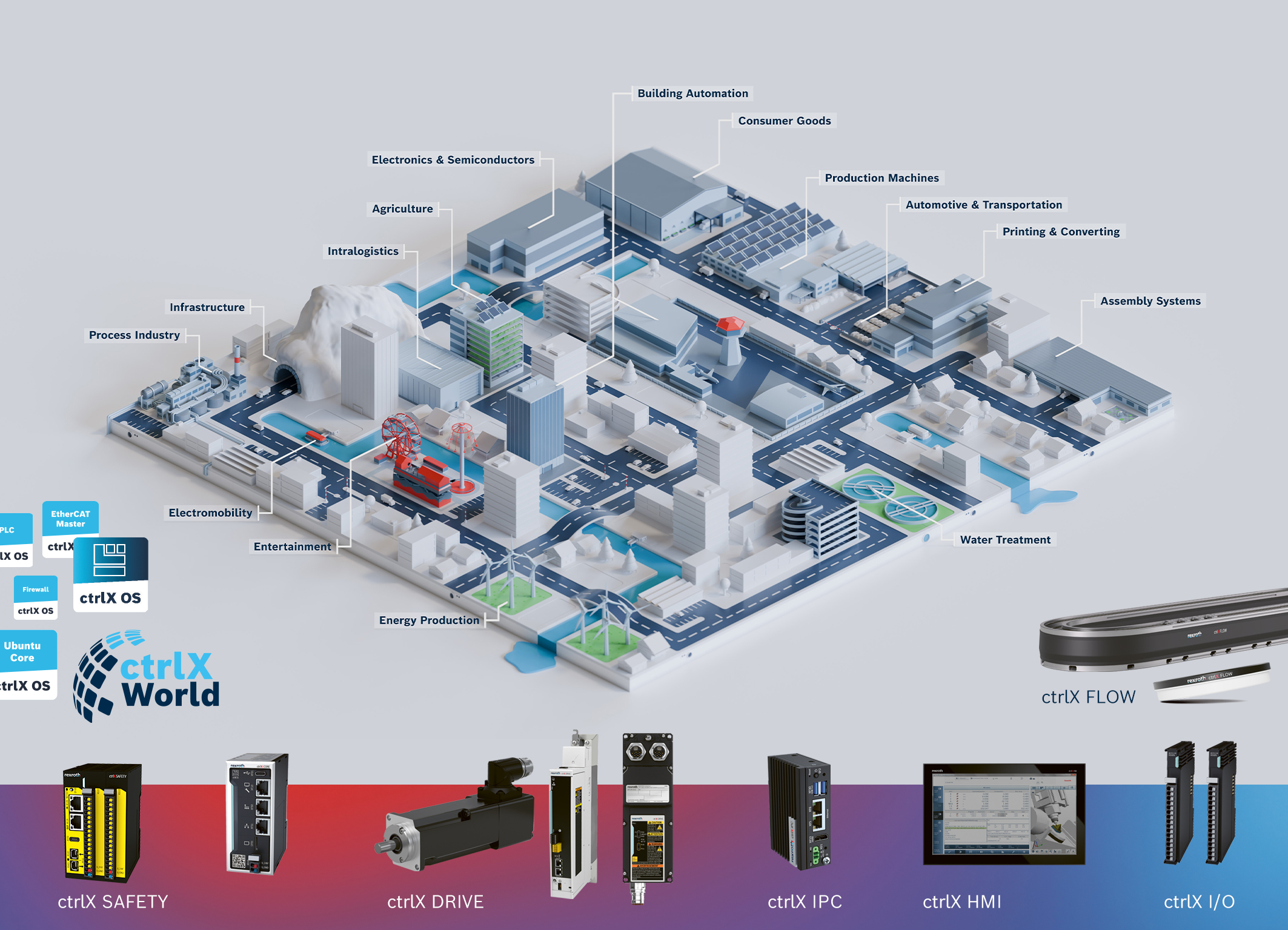 Bosch Rexroth Adds ctrlX DRIVE Economy Line for Essential Servo Motion