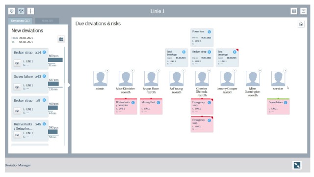Skärmbild på ActiveCockpit DeviationManager-appen från Bosch Rexroth.