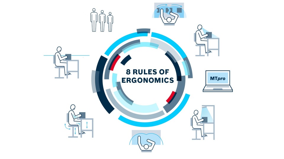 Ergonomics in production Bosch Rexroth Germany