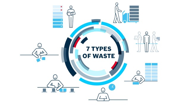 Grafik över de sju typerna av avfall från Bosch Rexroth i en bild