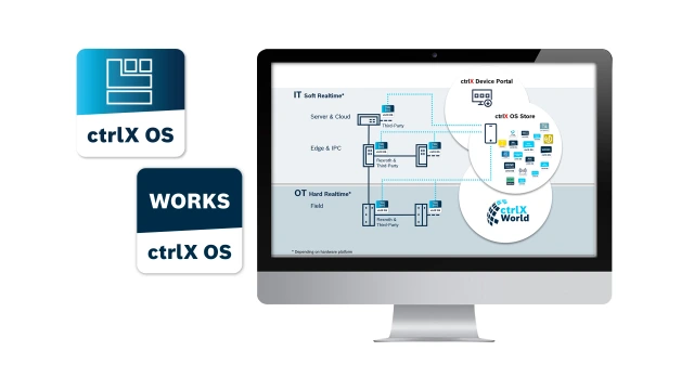 ctrlX AUTOMATION