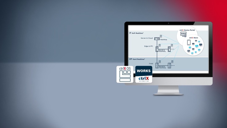 ctrlX AUTOMATION – Logiciels