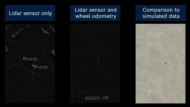 Los entornos de almacenamiento se pueden ver en una imagen de tres partes. Se pueden ver algunas estructuras blancas a la izquierda. \"lidar sensor only\" está escrito encima de ellos. En el centro, solo se pueden ver unas pocas estructuras, con \"lidar sensor and wheel odometry\" por encima de ellas y un fondo gris con un AGV a la derecha. Sobre estos dice \"comparison to simulated data\".