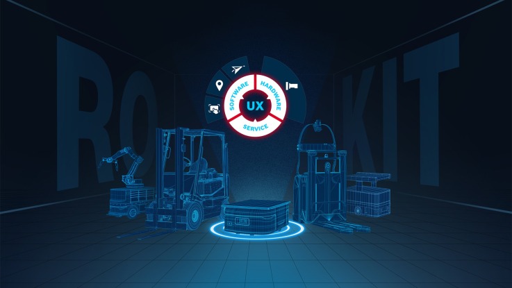 Rexroth ROKIT key visual. The lettering UX is shown in the center. It is surrounded by a circle with a red border, which consists of buttons named software, hardware and service. Respective product icons are placed next to them. Below the icon, five mobile robots are lined up.