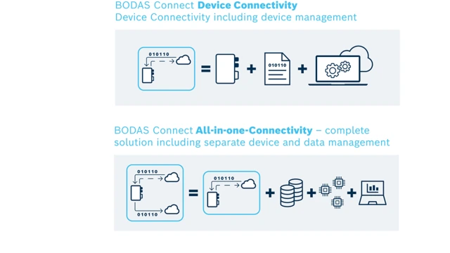 Device Connectivity và All-in-one Connectivity của BODAS Connect
