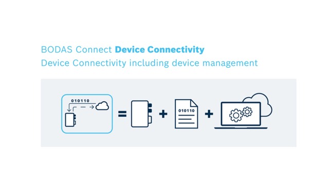 Device Connectivity