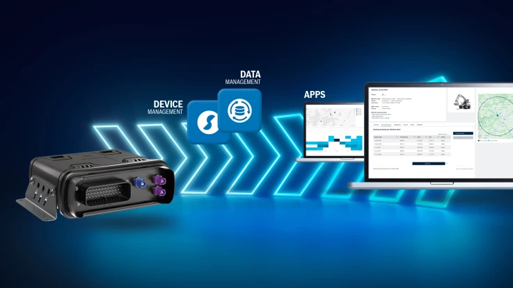 BODAS Connect 產品組合