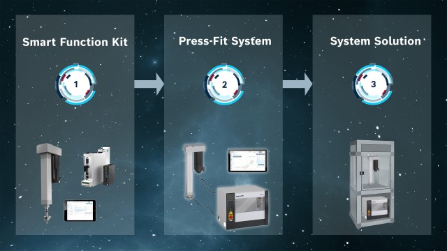 Les trois niveaux d’intégration des presses intelligentes