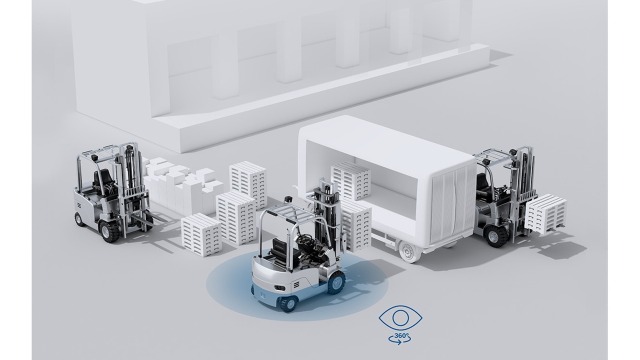 Multikamerasystem für Flurförder- und Off-Road-Fahrzeuge