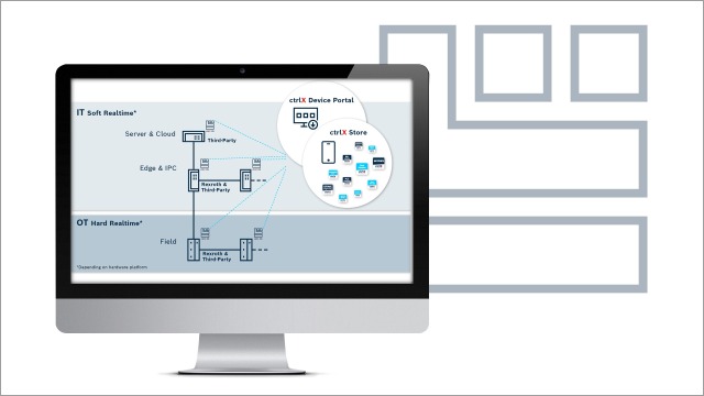 Image showing a screen with a graphic representing the architecture of the operating system ctrlX OS.