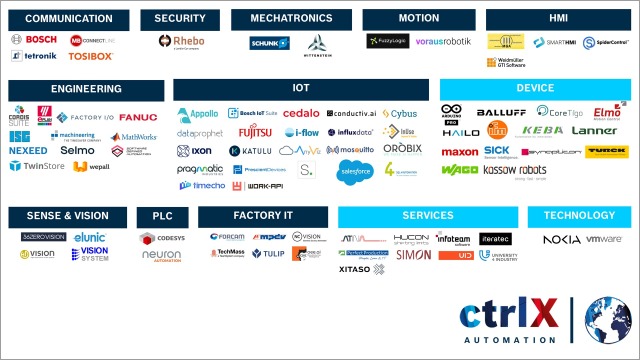 Picture with the logos of the ctrlX World partners assigned to the respective categories (such as IoT, Engineering, etc.) , for which apps and hardware are offered.