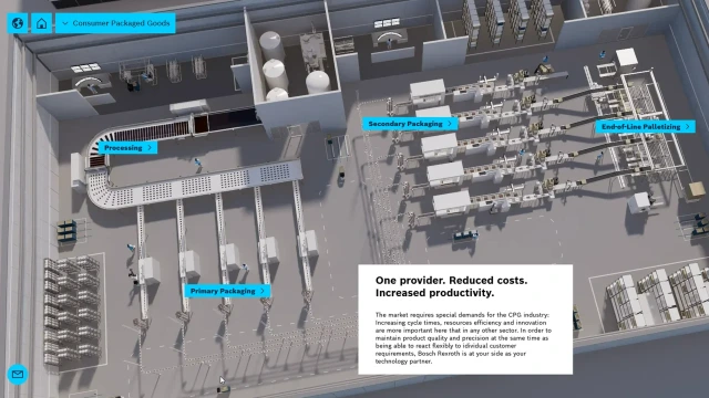 Γραφικό ενός εικονικού εργοστασίου με διάφορες διαδικασίες κατασκευής.