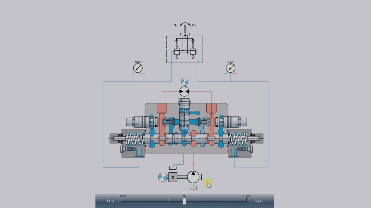 Animation : principe de fonctionnement sur la base du distributeur hydraulique M7